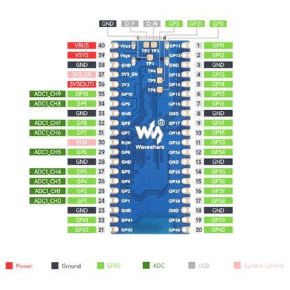 Waveshare ESP32-S3 Microcontroller, 2.4 GHz Wi-Fi Development Board Dual-core Processor - Consumer Electronics by Waveshare | Online Shopping UK | buy2fix