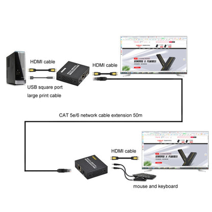 FJGEAR FJ-HKV50 HDMI+USB To KVM 1080P IP 50M Extender, Plug Type:EU Plug - Converter by FJGEAR | Online Shopping UK | buy2fix