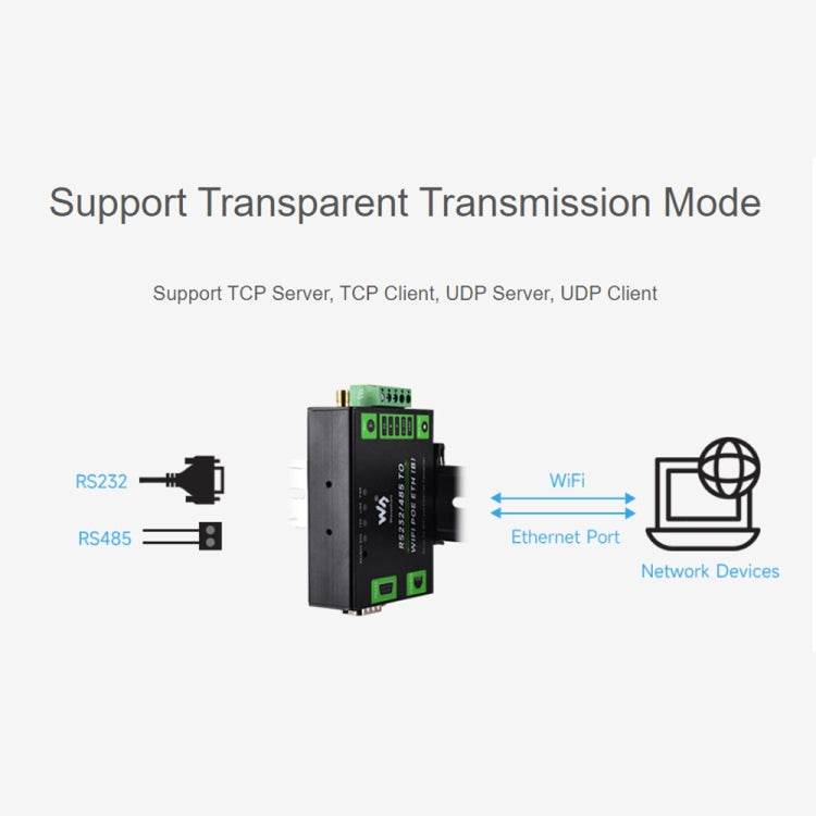 Waveshare Industrial Grade Serial Server RS232/485 to WiFi / Ethernet RJ45 Network Port with POE Support - Other Accessories by Waveshare | Online Shopping UK | buy2fix