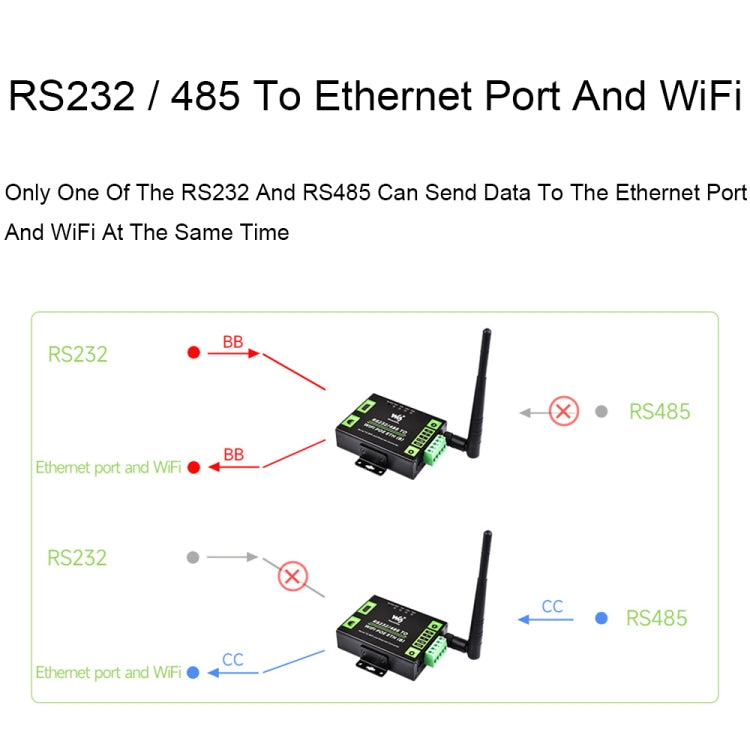 Waveshare Industrial Grade Serial Server RS232/485 to WiFi / Ethernet RJ45 Network Port with POE Support - Other Accessories by Waveshare | Online Shopping UK | buy2fix