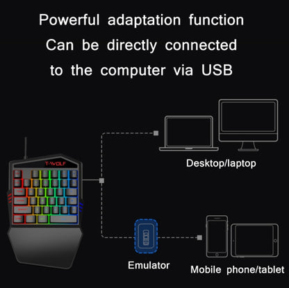 T-WOLF Mobile Gaming One-Handed Keyboard，Specification： Keyboard + Mouse + Throne - Wired Keyboard by T-WOLF | Online Shopping UK | buy2fix