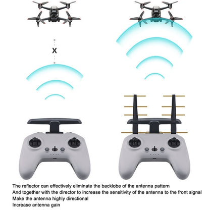 BRDRC Remote Control Eight Wood Antenna Signal Enhancer Suitable For DJI FPV Combo(Black Copper) - DJI & GoPro Accessories by BRDRC | Online Shopping UK | buy2fix