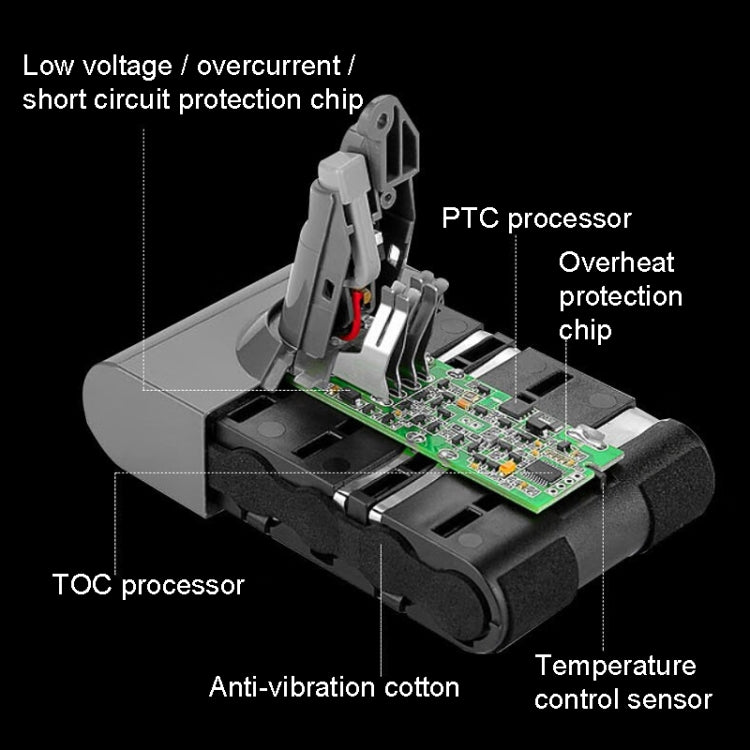 For Dyson V10 Series 25.2V Handheld Vacuum Cleaner Accessories Replacement Battery, Capacity: 2500mAh - For Dyson Accessories by buy2fix | Online Shopping UK | buy2fix
